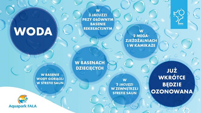 Woda w: basenach dziecięcych, basenie wody gorącej i jacuzzi zewnętrznych w Strefie Saun, w 3 jacuzzi przy basenie wypływowym i w 2 MegaZjeżdżalniach: czerwonej i pomarańczowej już niedługo będzie ozonowana. 