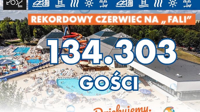 Grafika informacyjna: na tle panoramy terenu zewnętrznego z lotu ptaka napis. Rekordowy czerwiec na FALI. 134 303 gości. Dziękujemy! 